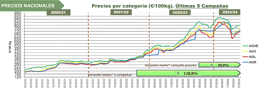 precio fitosanitarios